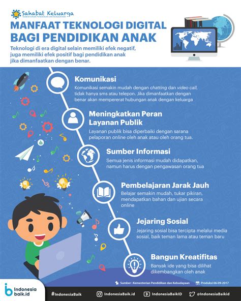 Bagaimana Manfaat Dalam Membantu Anda?