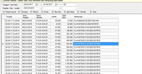 Daftar Nama Penipu Online yang Bisa Anda Hindari