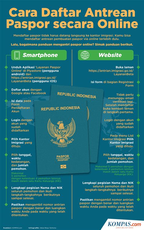 Syarat-Syarat Daftar Paspor Online di Pekanbaru