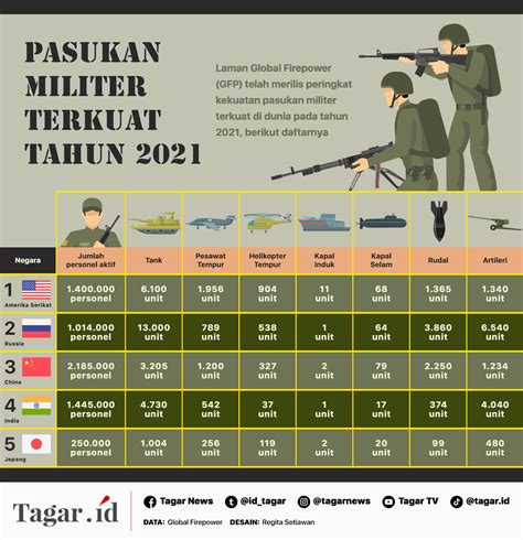 Kriteria Pemilihan Pasukan Militer Terkuat