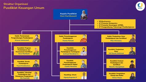 Struktur Organisasi Kementerian Pekerjaan Umum