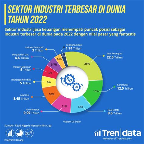 Sektor Industri