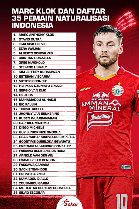 Daftar Pemain