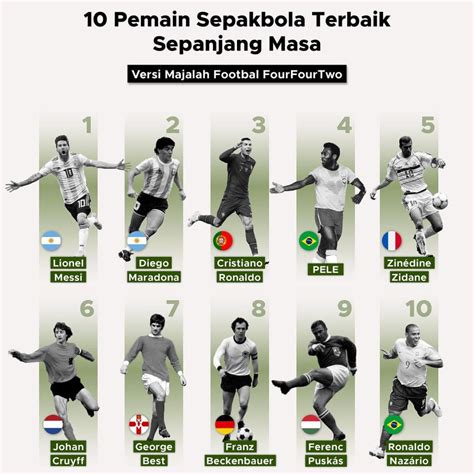 Pemain Tahun Sesuai